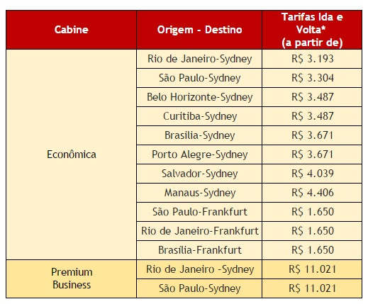 Tam lança promoção para Austrália e Alemanha com descontos de até 30% 2 unnamed