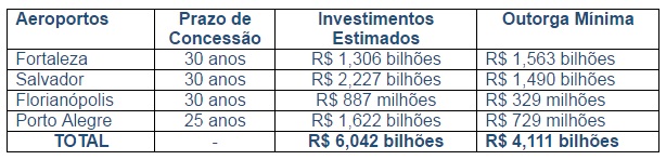 ANAC aprova abertura de audiência pública para novas concessões foto