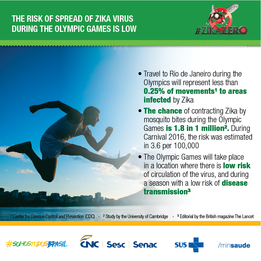 A duas semanas da Rio-2016, CNC, Sesc e Embratur lançam campanha de esclarecimento sobre Zika Uma das peças da campanha