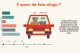 Confira infográfico com o perfil de quem aluga carro no Brasil