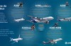 Airbus compara suas aeronaves com atletas, veja infográfico