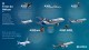Airbus compara suas aeronaves com atletas, veja infográfico