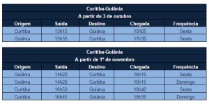 Azul anuncia rota sem escalas entre Curitiba e Goiânia