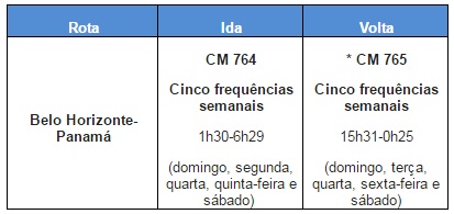 Copa retorna voo da madrugada em Belo Horizonte copa