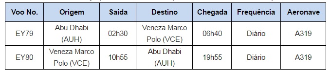 Etihad inaugura voo Abu Dhabi - Veneza etihad