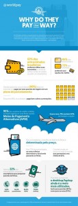 infográfico-forma-de-pagamento
