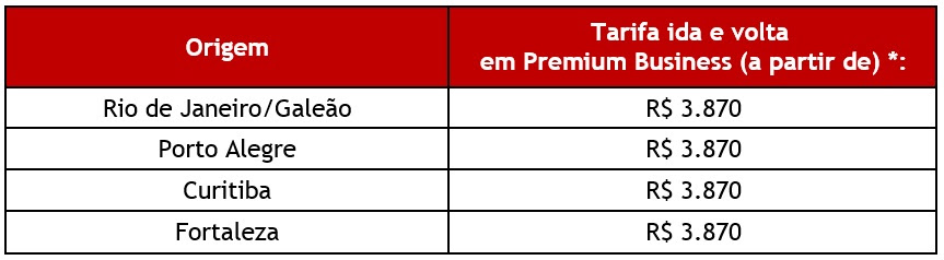 Vai pra Joanesburgo? Latam tem tarifas reduzidas na Premium unnamed