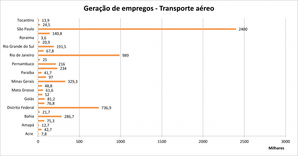 grafico empregos