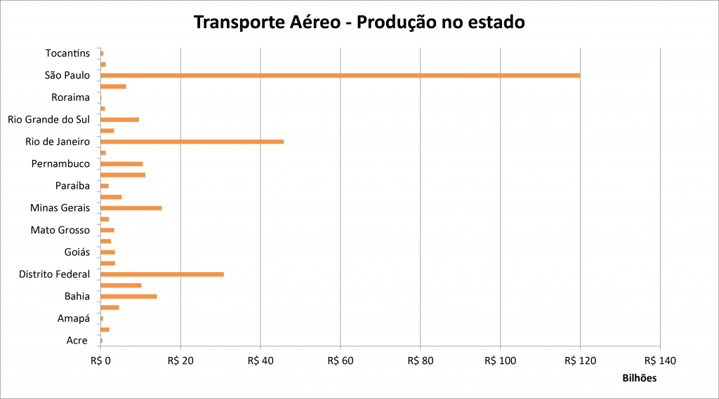 grafico producao