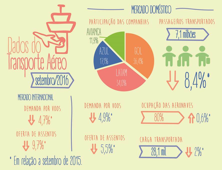 Demanda e oferta domésticas permaneceram em queda em setembro image004