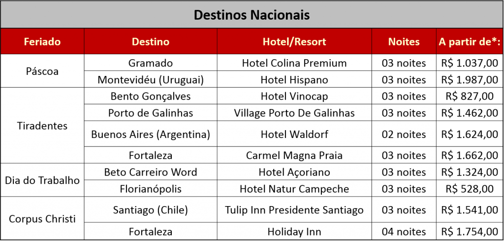 Latam Travel tem novos pacotes para feriados de 2017 LATAM Travel Brasil lança pacotes especiais para os feriados de 2017