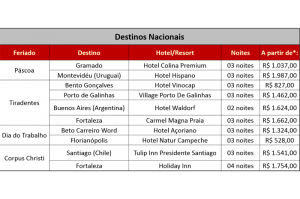 LATAM Travel Brasil lança pacotes especiais para os feriados de 2017