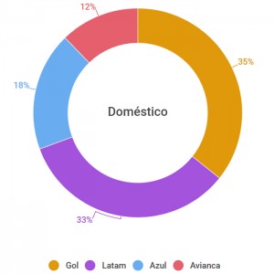 Doméstico