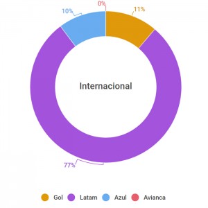 Internacional