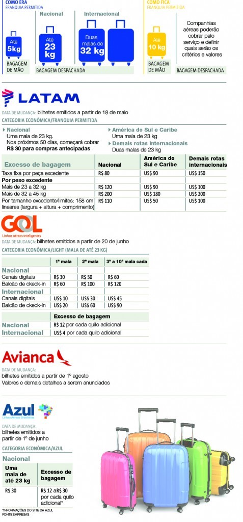 grafico malas (1)