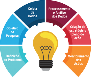 infografico_BI