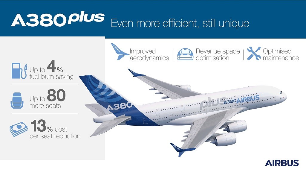 A380plus-Infographico-2017