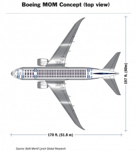 Boeing inicia desenvolvimento de aeronave para até 270 passageiros 2 BoeingMOMConcept_TopView