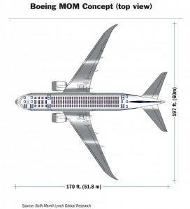 BoeingMOMConcept_TopView