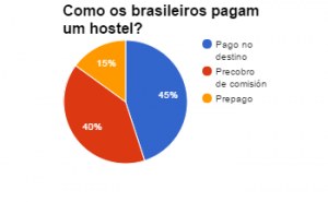Hostels são preferência entre Millennials image004