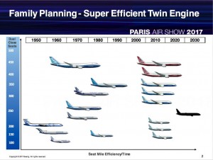 Boeing inicia desenvolvimento de aeronave para até 270 passageiros 3 kX2md_DBzSj10UIAIWBOO