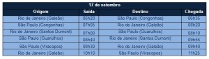 Azul anuncia voos extras para o Rio de Janeiro em setembro 2