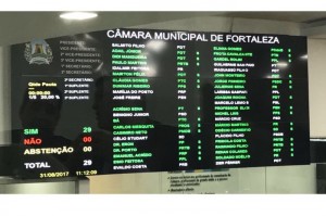 Câmara de Fortaleza aprova projeto que taxa Airbnb por unanimidade 2 Painel após a votação na manhã desta quinta-feira (31)