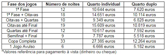 Saiba quanto custa ir à Copa da Rússia Sem título