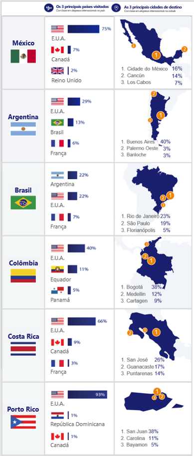 EUA, Argentina e França são os que mais consomem no Brasil unnamed