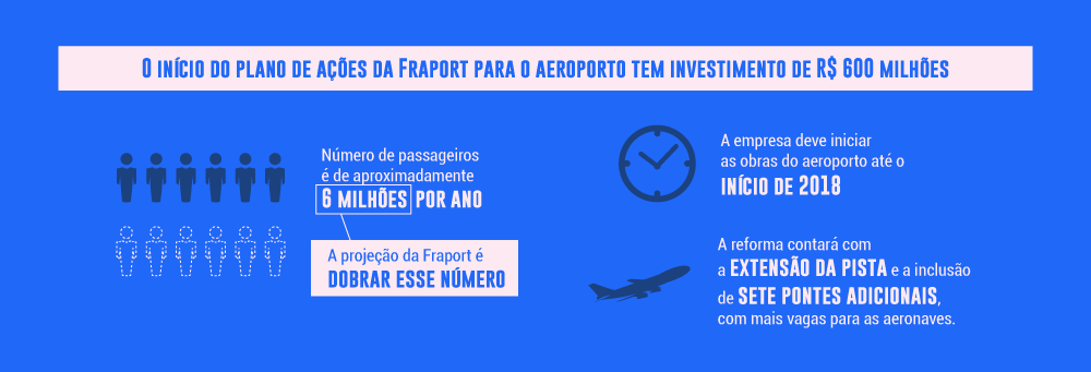 Conheça os fatores que podem transformar o turismo do Ceará em 2018; vídeo quadro-materia-aeroporto-fraport