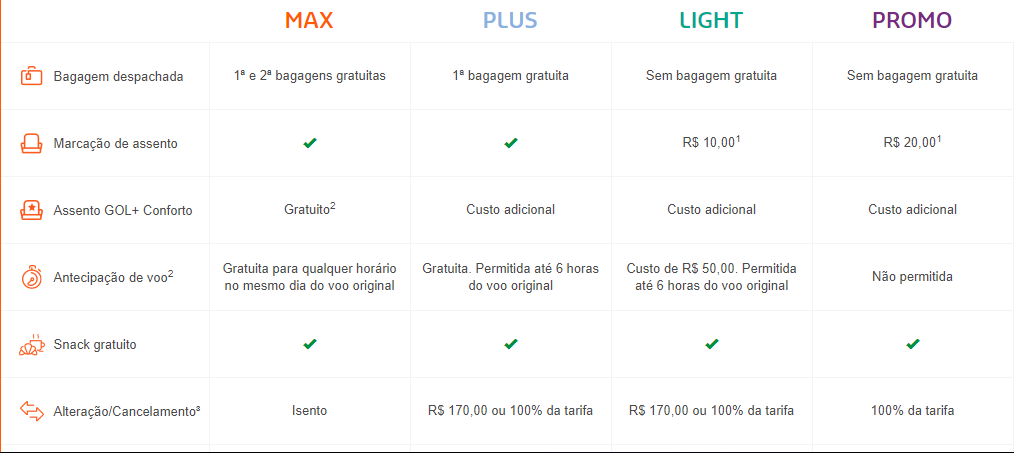 Gol lança nova tarifa e passa a cobrar por marcação de assentos 2 Untitled