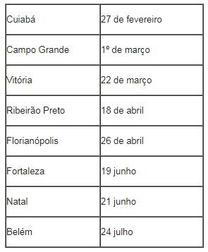 Brand USA anuncia roadshow pelo Brasil a partir do dia 27 de fevereiro brand usa treinamento