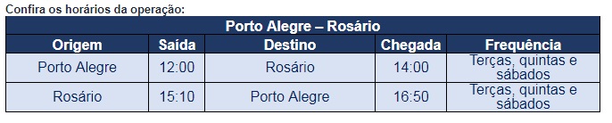 Azul inicia voo Porto Alegre - Rosário Azul Porto Alegre - Rosário