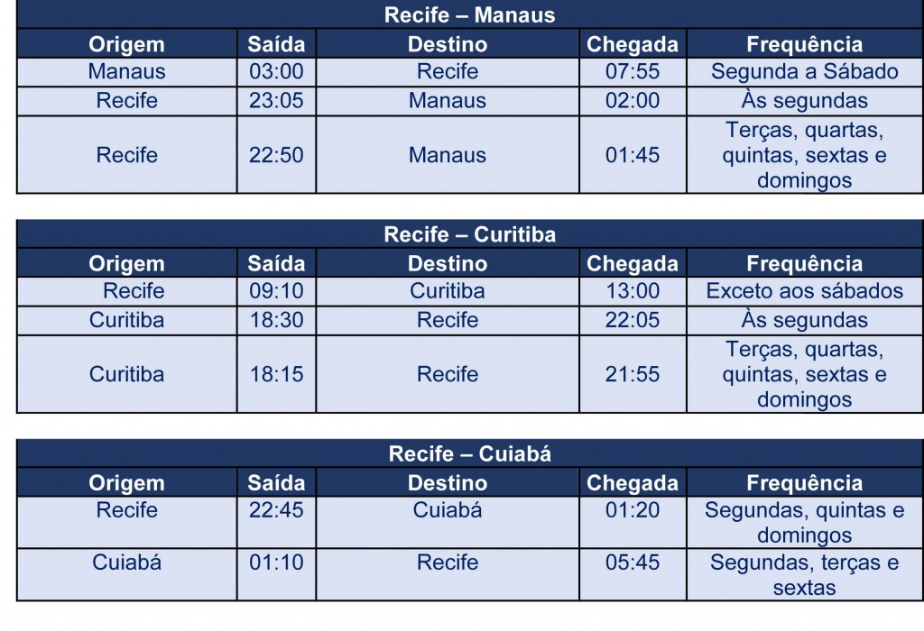 Horários dos novos voos para Manaus, Curitiba e Cuiabá