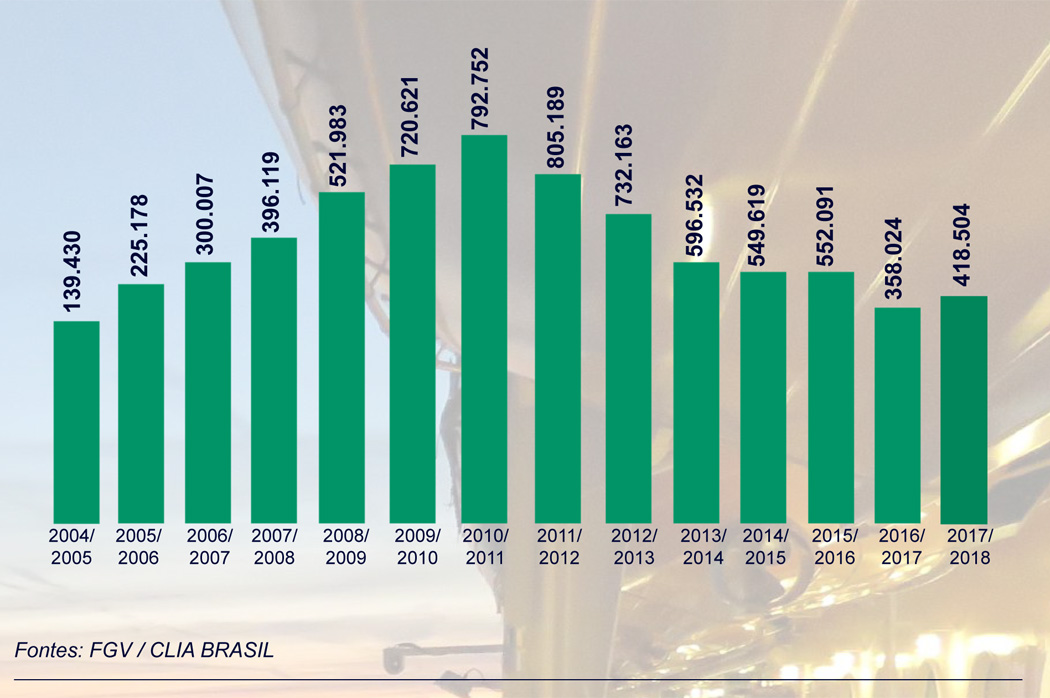 Temporada de cruzeiros 2017/18 cresceu 16% e movimentou R$ 1,7 bilhão no Brasil 1 Cruzeiristas embarcados na temporada 2017/2018