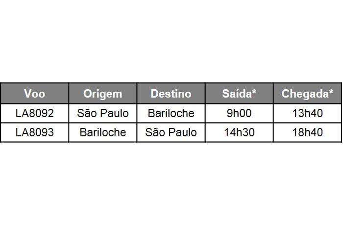 Latam inicia vendas para Bariloche durante a temporada de neve 2 Confira os horários (Hora local)