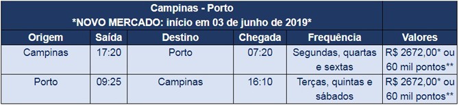 Porto é o novo destino internacional da Azul Sem título