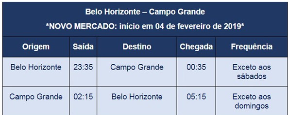 Mercado inédito será atendido a partir de 04 de fevereiro; cidade do Mato Grosso do Sul será o 43º destino direto e regular ofertado pela Azul a partir da capital mineira