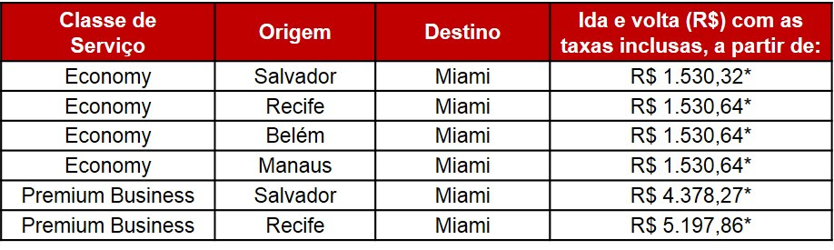 Latam reduz tarifa para Miami nas classes Premium Business e Economy 2 tarifas latam