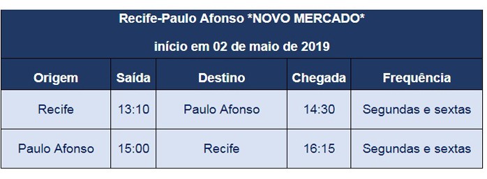Confira o schedule do novo mercado Recife-Paulo Afonso da companhia