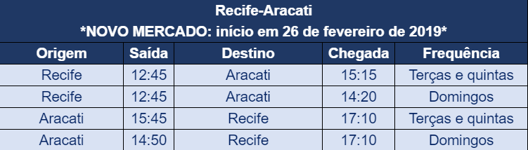 Voo Recife-Aracati