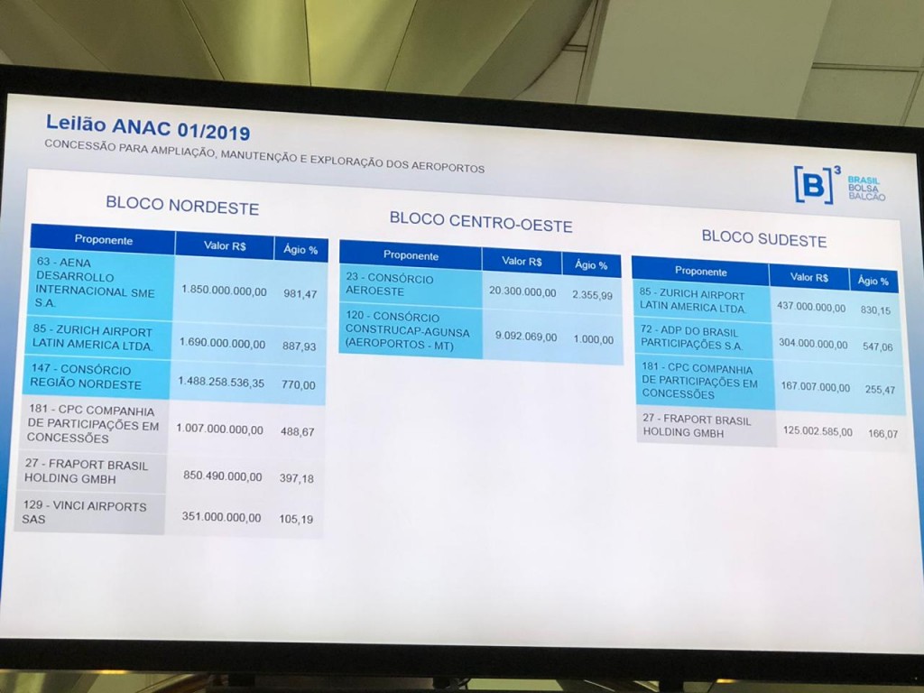 Resultados no telão da Bovespa