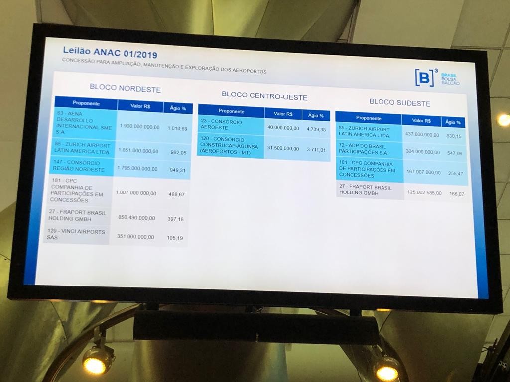 Telão da Bovespa mostra os vencedores