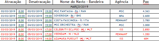 Pier Mauá prevê movimentação de 45 mil turistas no fim de semana de Carnaval 2 Programação para o carnaval. Obs: ao número total de passageiros é acrescido 30% de tripulação. Os navios internacionais estão escritos em vermelho.