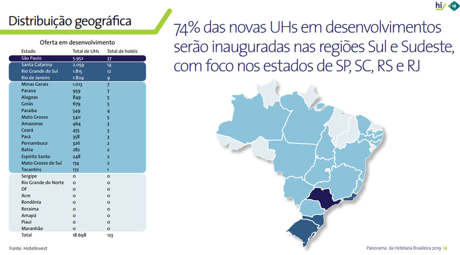 Novos hotéis por estado