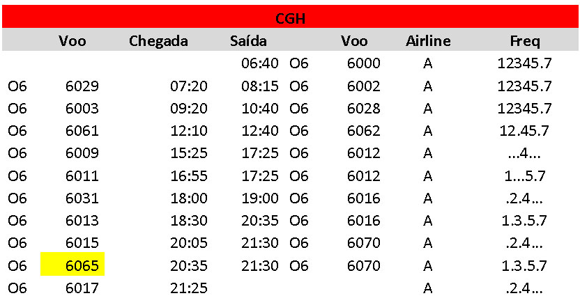 Slots no Aeroporto de Congonhas da UPI A