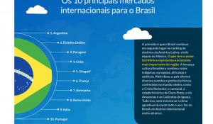 Hotéis devem se preparar para receber mais estrangeiros, diz estudo