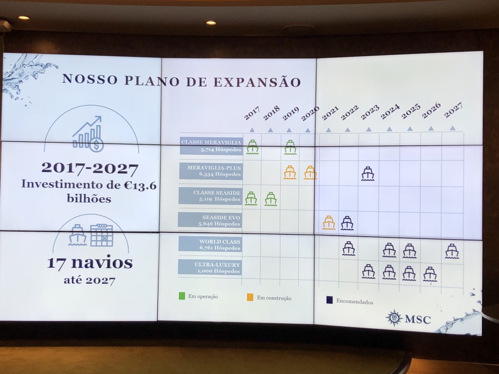 Novos navios da MSC até 2027