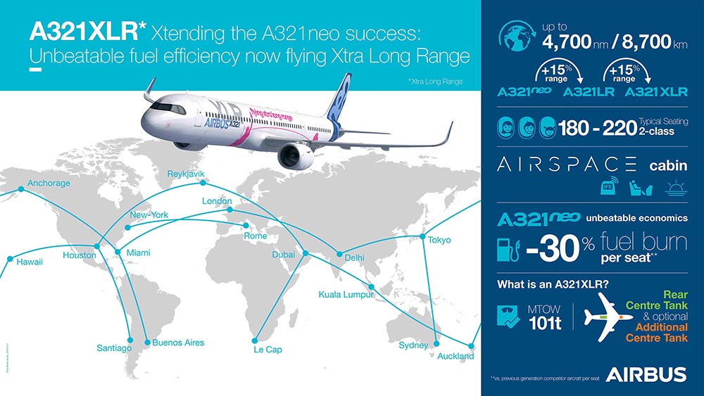 Airbus lança A321XLR capaz de operar voos diretos entre Brasil e EUA 2 A321XLR-infografic