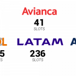 Divisão slots no Aeroporto de Congonhas, antes do fim das operações da Avianca Brasil.